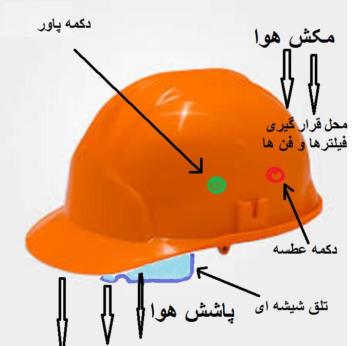 hat fan mask