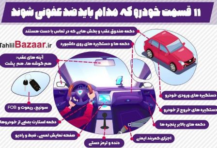 <strong>کرونا</strong> یا همان <strong>کوبید</strong>19 و <strong>خودرو</strong>