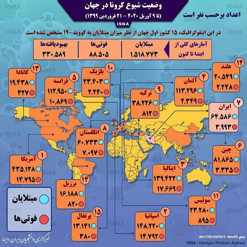 کرونا در جهان کرونا در جهان