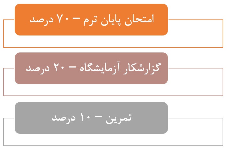 نحوه ارزیابی و مرجع درس مکانیک خاک پیشرفته - ترم 982