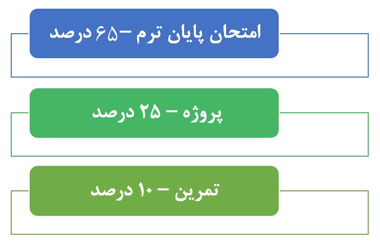 نحوه ارزیابی و مرجع درس بهسازی خاک -982