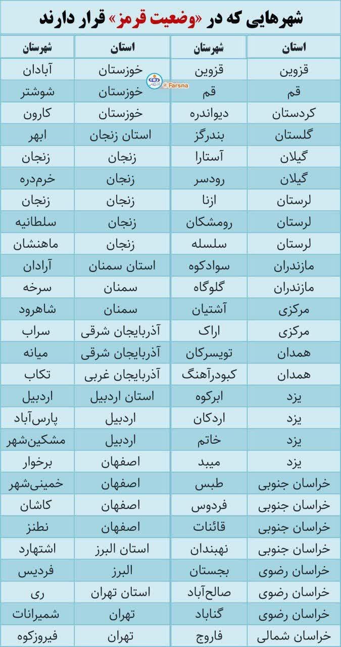 کدام شهرها در وضعیت «سفید» شیوع کرونا قرار دارند؟ + جدول شهرهای قرمز 2 IMG 20200503 223048 304