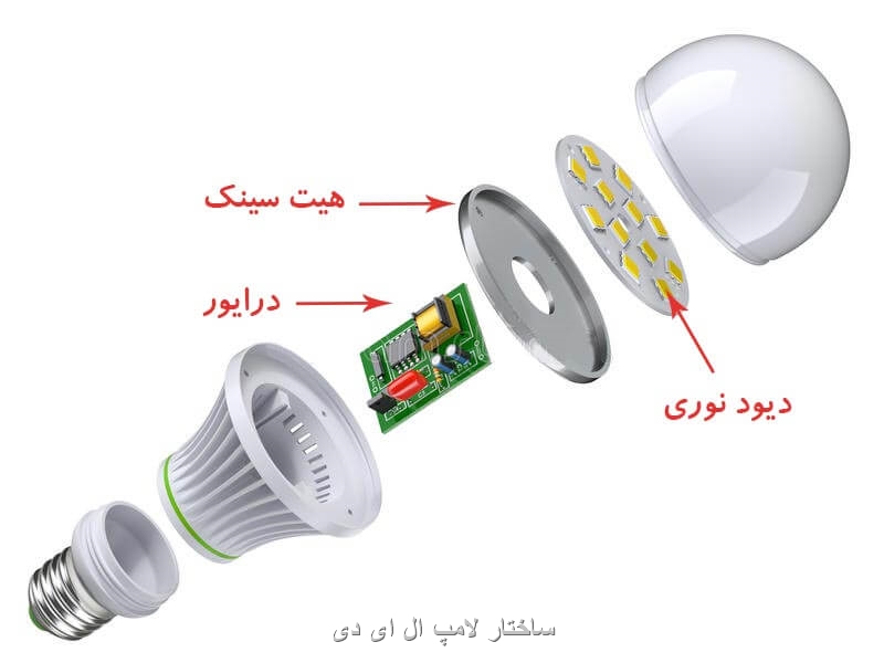 ساختار لامپ ال ای دی