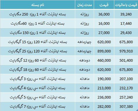 بسته بلند مدت همراه اول ۱