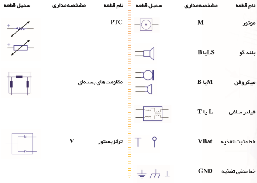 نقشه شماتیک گوشی همراه بارگزاری شد 