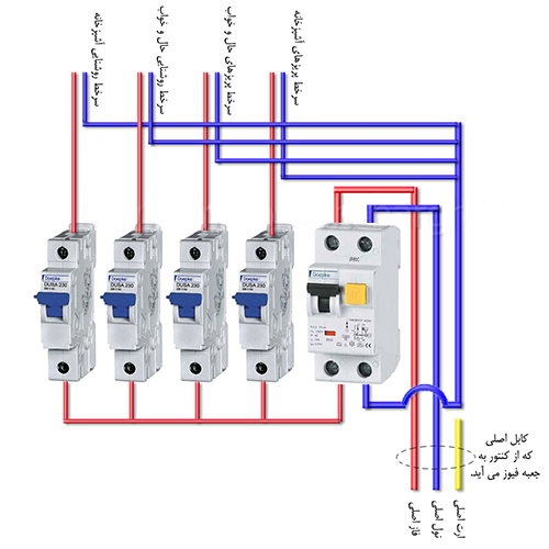 نمودار فنی آموزش نصب جعبه فیوز